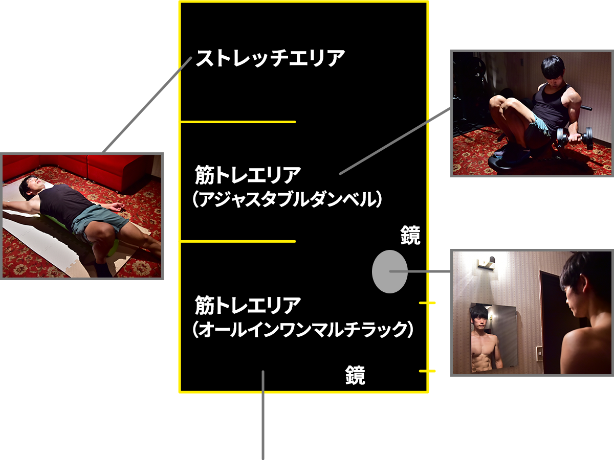 トレーニング器具配置図